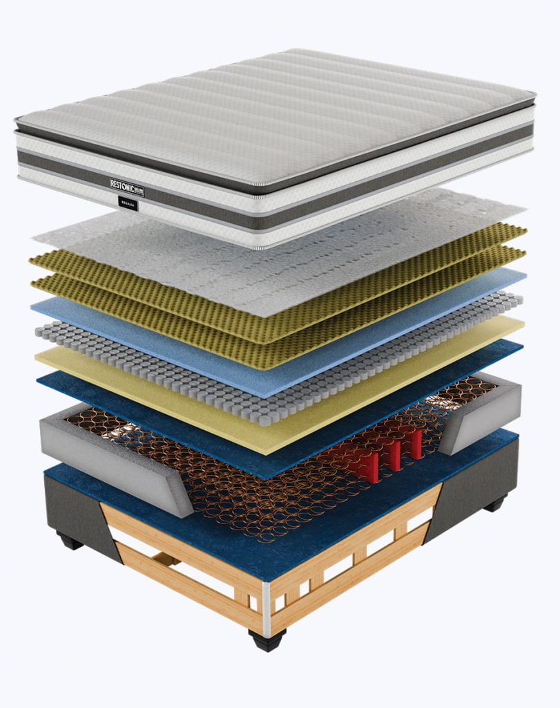 Restonic Regalia Cross Section