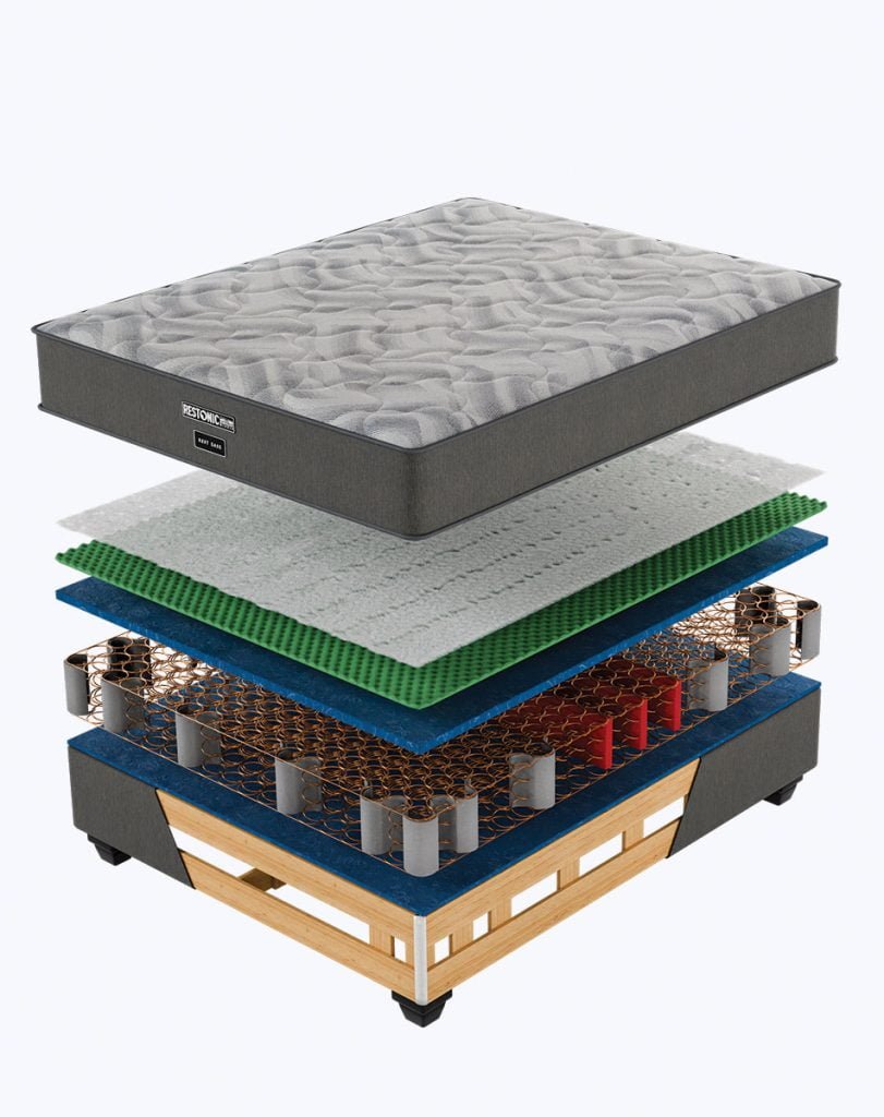Restonic Rest Ease Cross Section