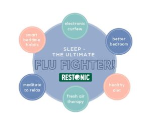 sleep coronavirus
